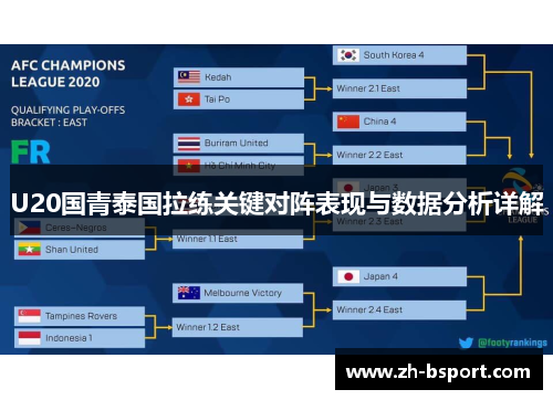 U20国青泰国拉练关键对阵表现与数据分析详解 U20国青泰国拉练关键对阵表现与数据分析详解