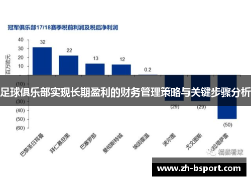 足球俱乐部实现长期盈利的财务管理策略与关键步骤分析 足球俱乐部实现长期盈利的财务管理策略与关键步骤分析