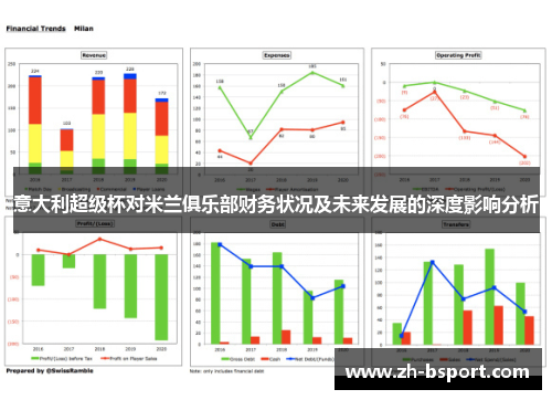 意大利超级杯对米兰俱乐部财务状况及未来发展的深度影响分析 意大利超级杯对米兰俱乐部财务状况及未来发展的深度影响分析