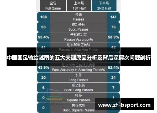 中国国足输给越南的五大关键原因分析及背后深层次问题剖析 中国国足输给越南的五大关键原因分析及背后深层次问题剖析