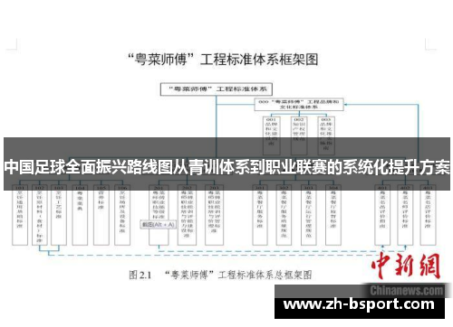 中国足球全面振兴路线图从青训体系到职业联赛的系统化提升方案 中国足球全面振兴路线图从青训体系到职业联赛的系统化提升方案