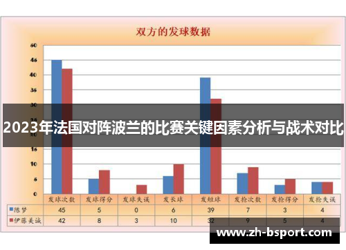 2023年法国对阵波兰的比赛关键因素分析与战术对比 2023年法国对阵波兰的比赛关键因素分析与战术对比