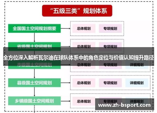 全方位深入解析瓦尔迪在球队体系中的角色定位与价值认知提升路径 全方位深入解析瓦尔迪在球队体系中的角色定位与价值认知提升路径