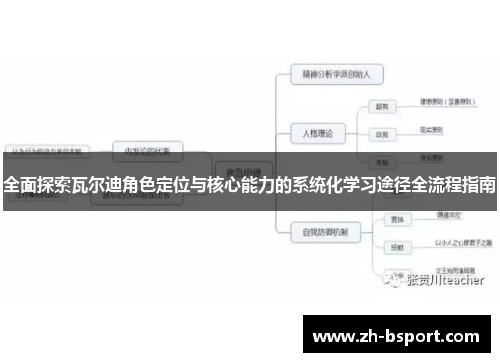 全面探索瓦尔迪角色定位与核心能力的系统化学习途径全流程指南 全面探索瓦尔迪角色定位与核心能力的系统化学习途径全流程指南
