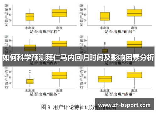 如何科学预测拜仁马内回归时间及影响因素分析 如何科学预测拜仁马内回归时间及影响因素分析