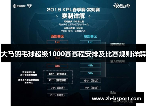 大马羽毛球超级1000赛赛程安排及比赛规则详解 大马羽毛球超级1000赛赛程安排及比赛规则详解