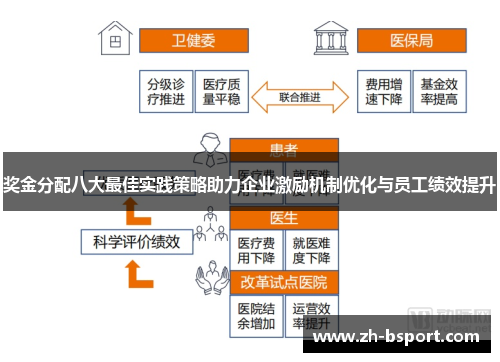 奖金分配八大最佳实践策略助力企业激励机制优化与员工绩效提升 奖金分配八大最佳实践策略助力企业激励机制优化与员工绩效提升