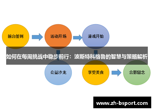 如何在每周挑战中稳步前行：波斯特科格鲁的智慧与策略解析