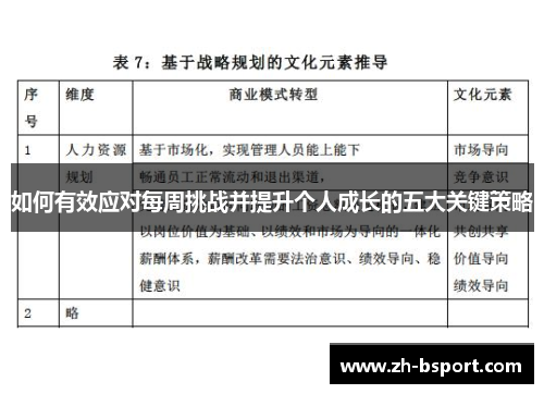 如何有效应对每周挑战并提升个人成长的五大关键策略 如何有效应对每周挑战并提升个人成长的五大关键策略