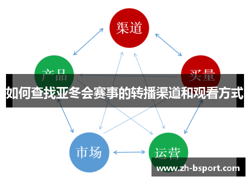 如何查找亚冬会赛事的转播渠道和观看方式 如何查找亚冬会赛事的转播渠道和观看方式