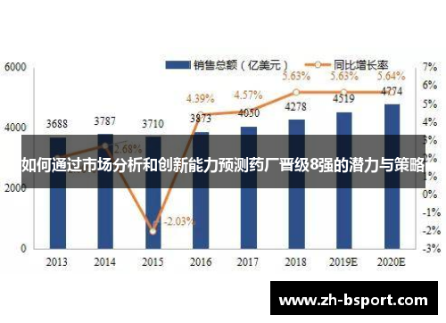 如何通过市场分析和创新能力预测药厂晋级8强的潜力与策略 如何通过市场分析和创新能力预测药厂晋级8强的潜力与策略