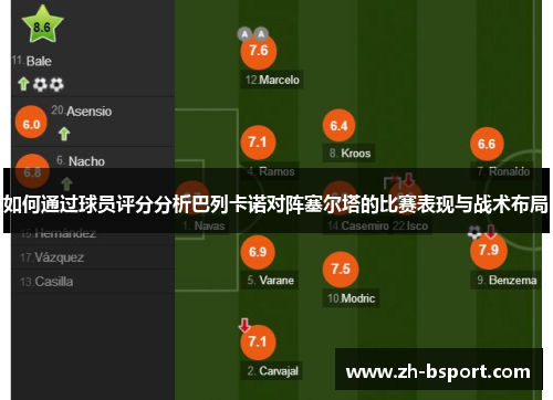 如何通过球员评分分析巴列卡诺对阵塞尔塔的比赛表现与战术布局
