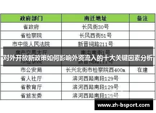 对外开放新政策如何影响外资流入的十大关键因素分析