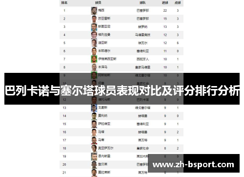 巴列卡诺与塞尔塔球员表现对比及评分排行分析