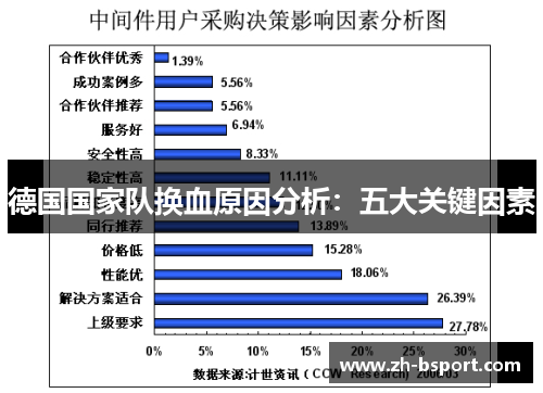 德国国家队换血原因分析：五大关键因素