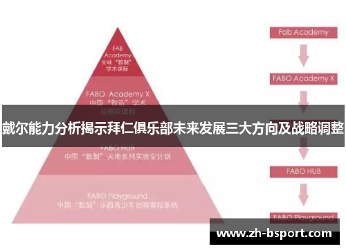 戴尔能力分析揭示拜仁俱乐部未来发展三大方向及战略调整