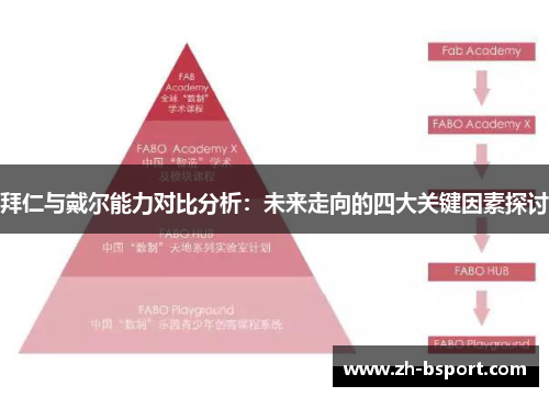 拜仁与戴尔能力对比分析：未来走向的四大关键因素探讨