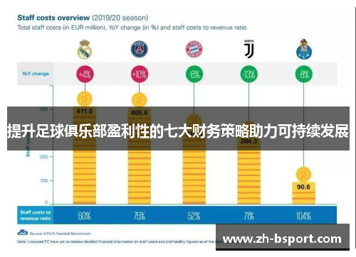 提升足球俱乐部盈利性的七大财务策略助力可持续发展 提升足球俱乐部盈利性的七大财务策略助力可持续发展